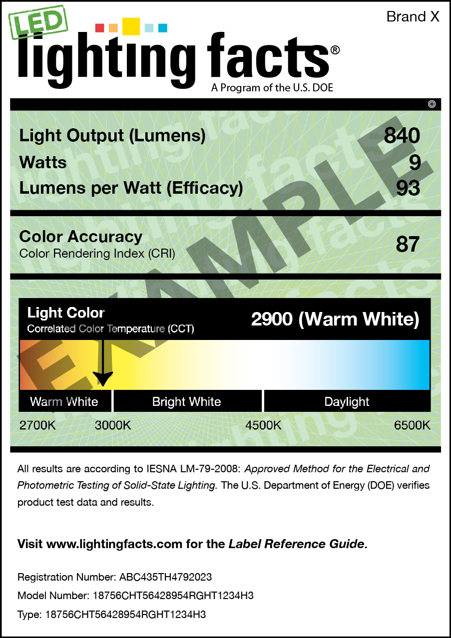 New Energy Efficiency Rules Ban Incandescent Light Bulbs: What to