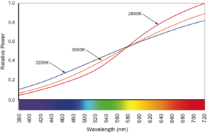 Incandescent SPD